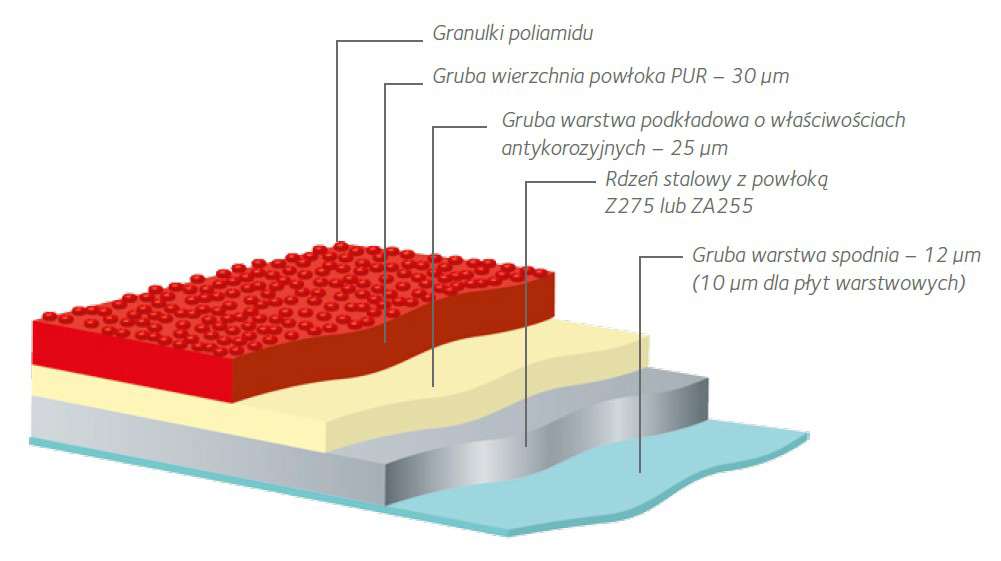 Stolarka aluminiowa drzwiowa okienna Trzydnik